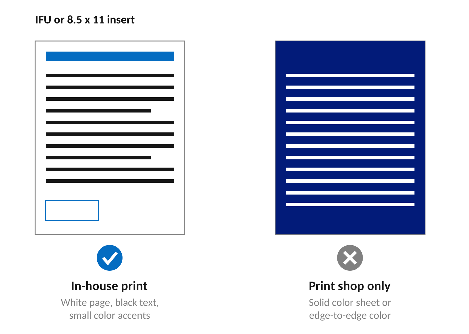 Two 8.5 by 11 inserts side by side: a white page with black text and small color accents marked suitable for in-house print, and a solid color page marked print shop only