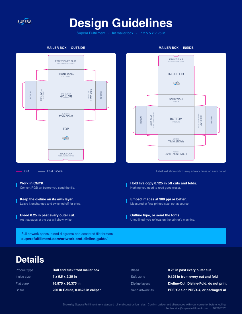 Flat dieline layout for a 7 x 5.5 x 2.25 inch roll end tuck front mailer box, showing cut lines, fold lines and panel names