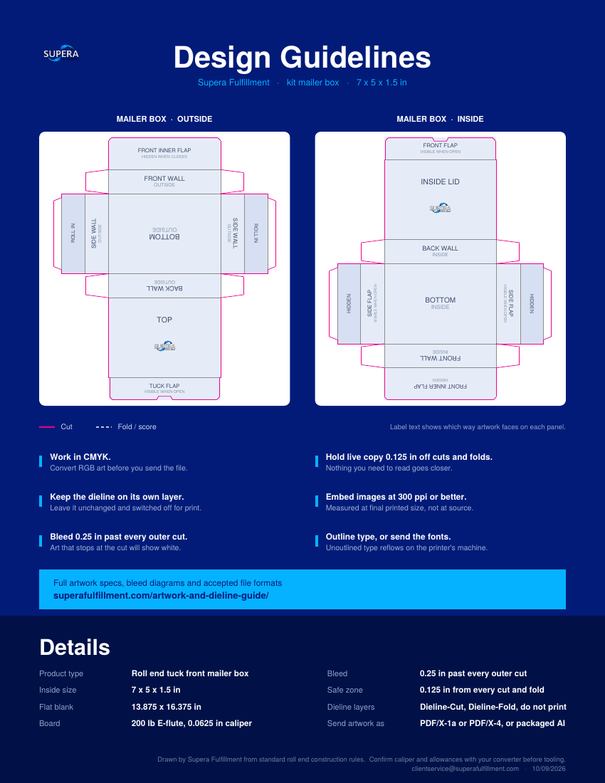 Flat dieline layout for a 7 x 5 x 1.5 inch roll end tuck front mailer box, showing cut lines, fold lines and panel names
