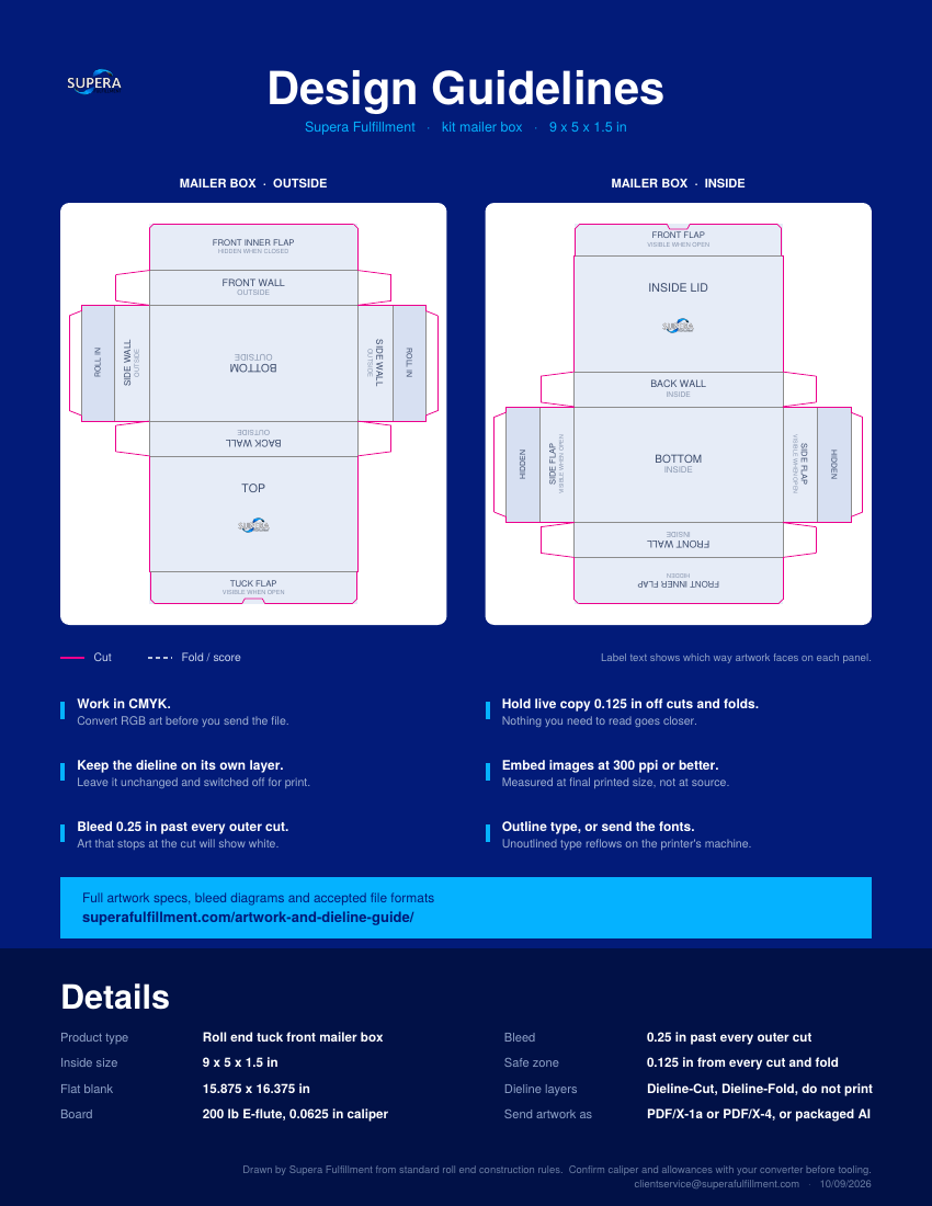 Flat dieline layout for a 9 x 5 x 1.5 inch roll end tuck front mailer box, showing cut lines, fold lines and panel names